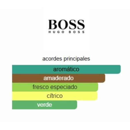 Hugo Boss Jeans Man 125ml