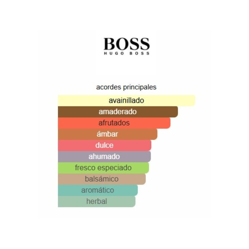 Hugo Boss Orange for Men 100ml Hugo Boss Orange for Men 100ml