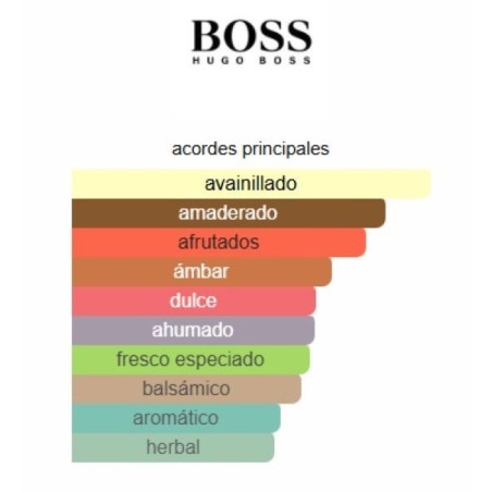 Hugo Boss Orange for Men 100ml