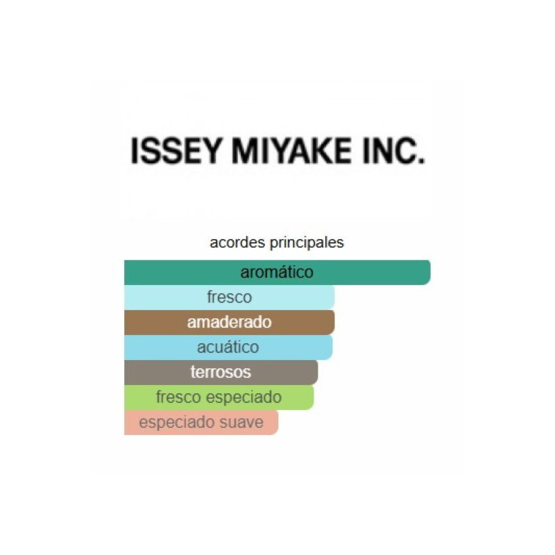 Issey Miyake Vetiver Men 50ml Issey Miyake Vetiver Men 50ml
