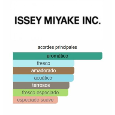 Issey Miyake Vetiver Men 50ml