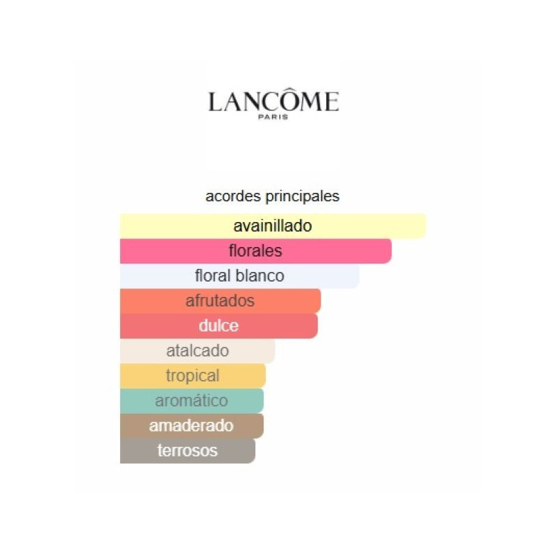 Lancôme Hypnôse Woman 75ml Lancôme Hypnôse Woman 75ml