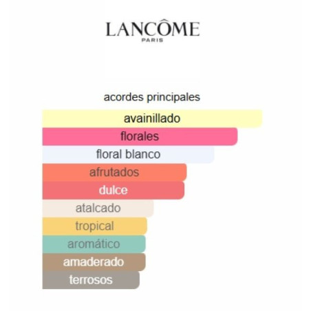Lancôme Hypnôse Woman 75ml