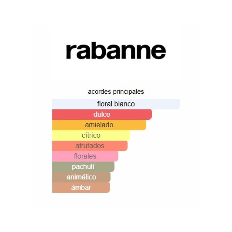Paco Rabbane Lady Million Set 2 Piezas Paco Rabbane Lady Million Set 2 Piezas