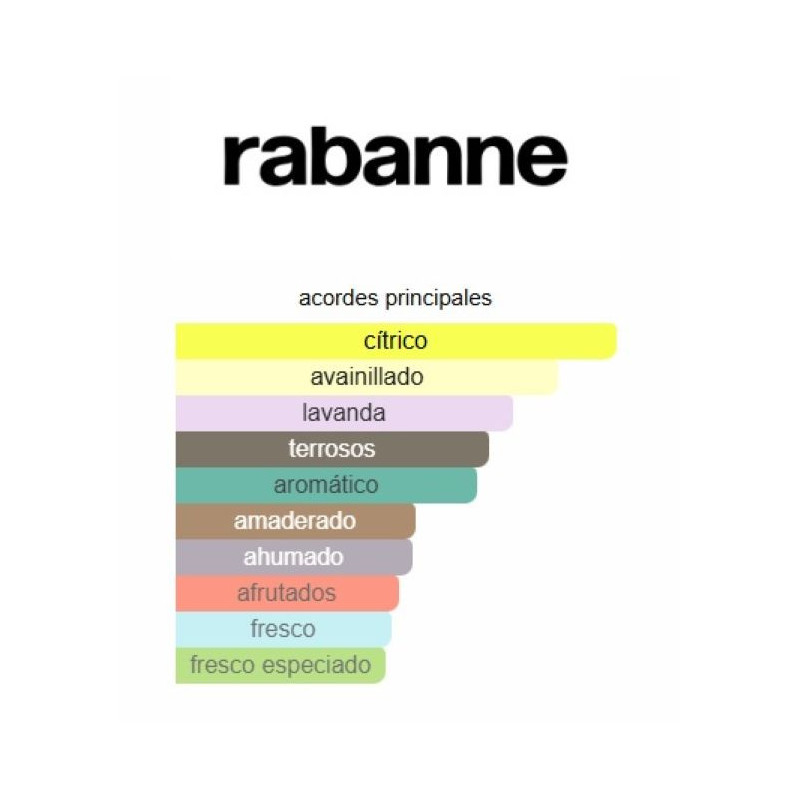 Paco Rabbane Phantom Set 3 Piezas Paco Rabbane Phantom Set 3 Piezas