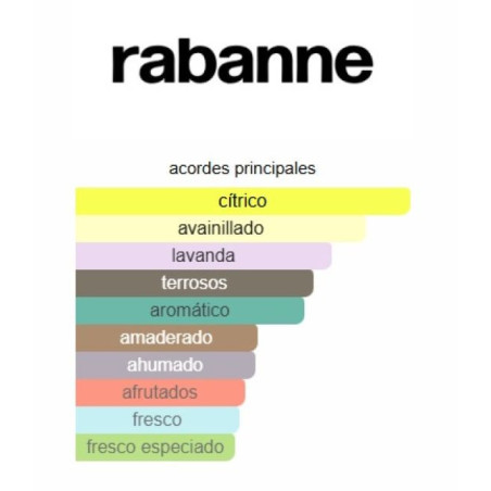 Paco Rabbane Phantom Set 3 Piezas