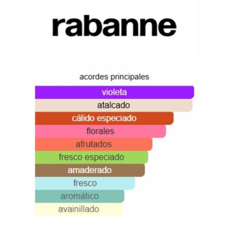 Paco Rabbane Ultraviolet Woman 80ml