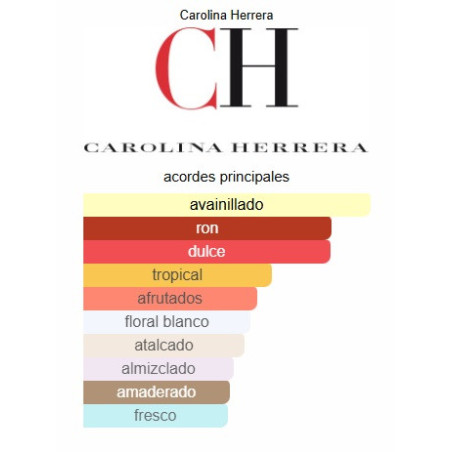 Carolina Herrera 212 VIP  Womens