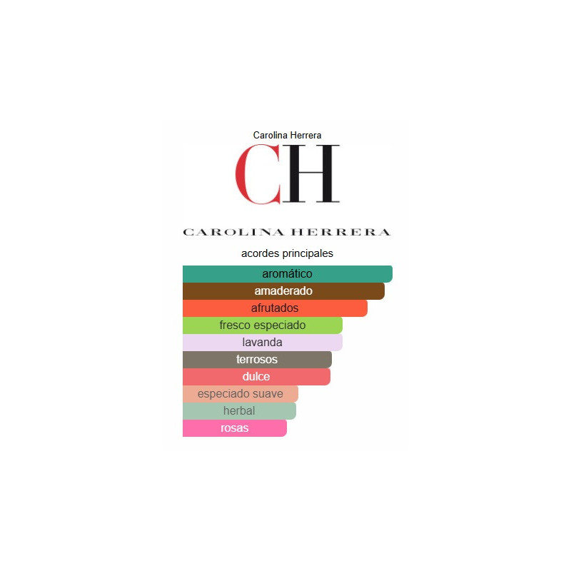 Carolina Herrera Bad Boy Cobalt Parfum Electrique Carolina Herrera Bad Boy Cobalt Parfum Electrique