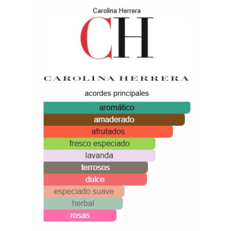 Carolina Herrera Bad Boy Cobalt Parfum Electrique