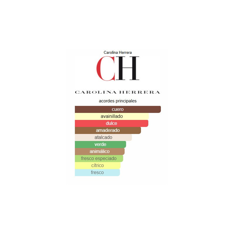 Carolina Herrera CH Men Carolina Herrera CH Men