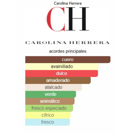 Carolina Herrera CH Men