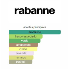 Paco Rabbane Invictus Platinum 100ml