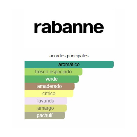 Paco Rabbane Invictus Platinum 100ml