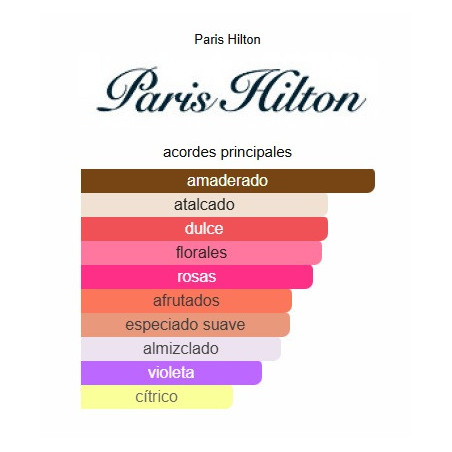 Paris Hilton Just Me 100ml