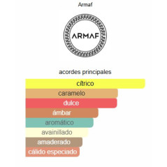 Armaf Odyssey Mandarin Sky 60ml