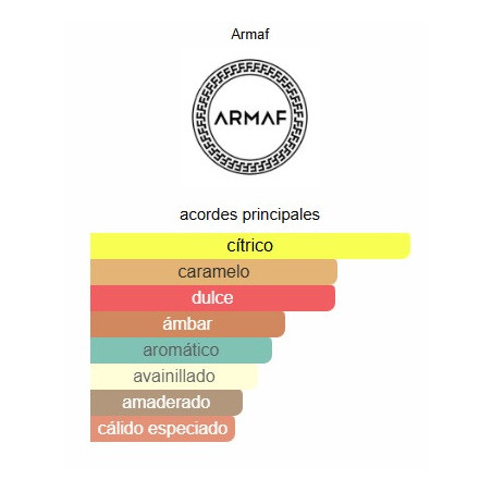 Armaf Odyssey Mandarin Sky 60ml