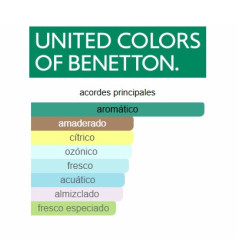 Benetton Colors Man Blue  100ml