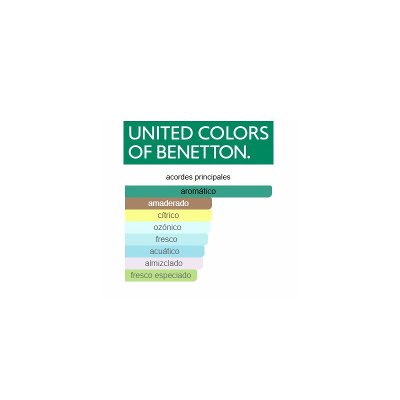 Benetton Colors Man Blue 100ml Benetton Colors Man Blue 100ml