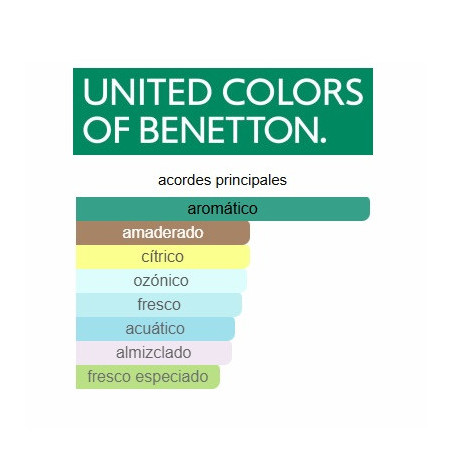 Benetton Colors Man Blue  100ml