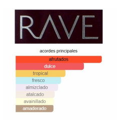 Lattafa Rave Now Set 3 pc