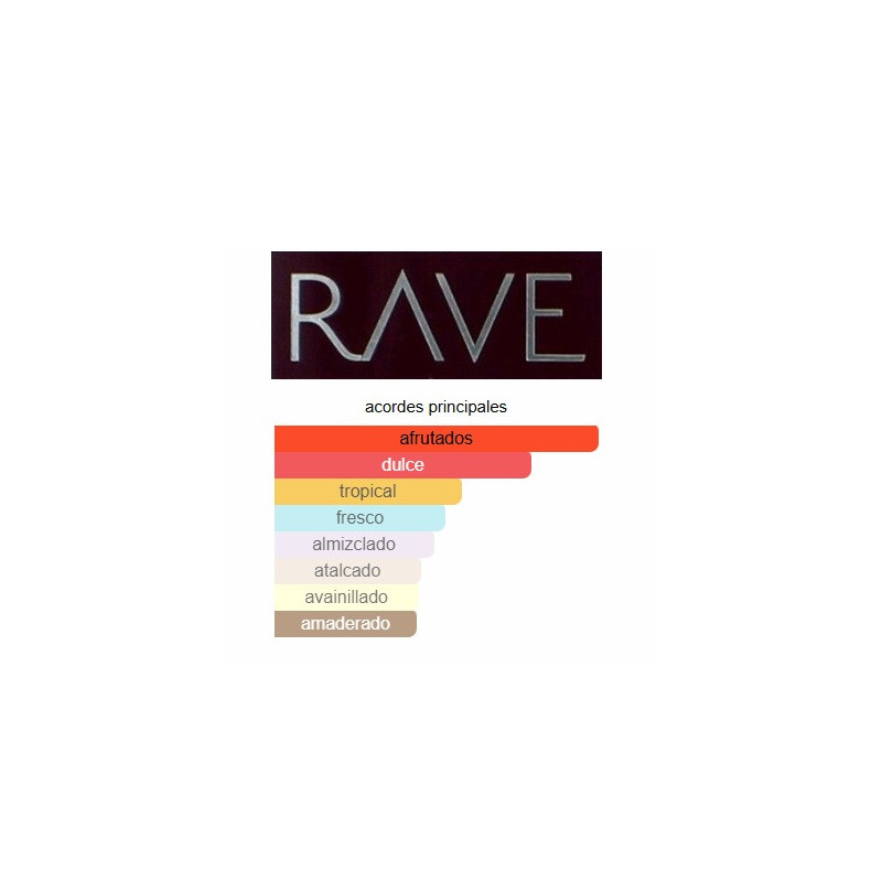 Lattafa Rave Now Set 3 pc Lattafa Rave Now Set 3 pc