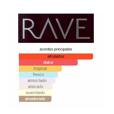 Lattafa Rave Now Set 3 pc