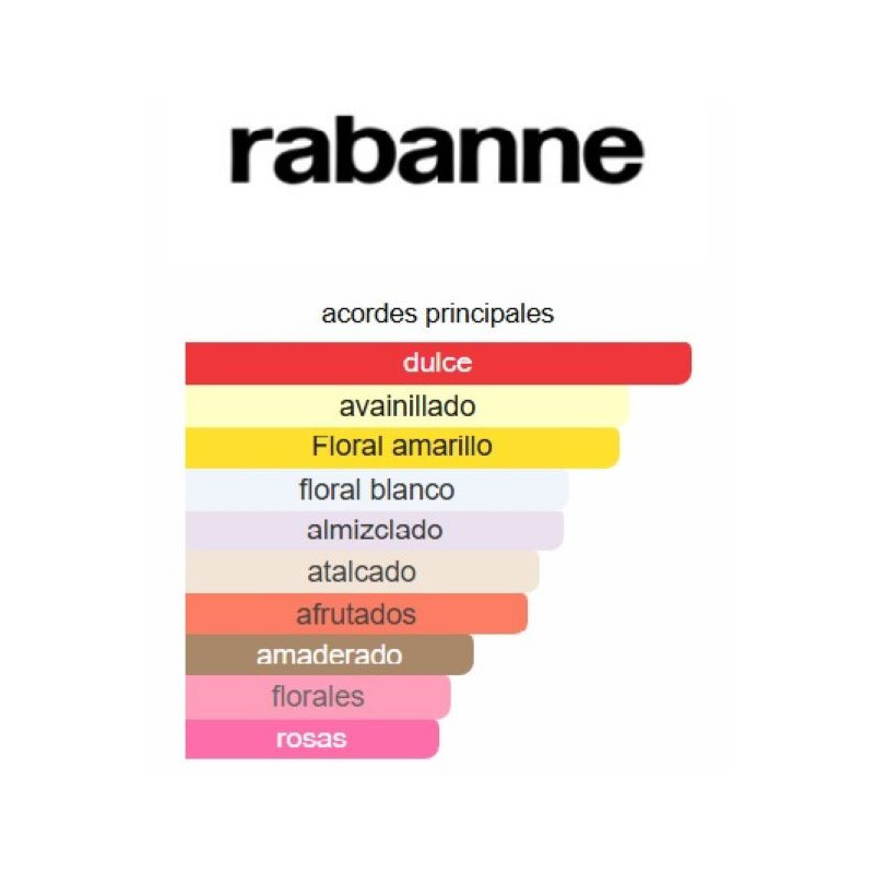 Paco Rabanne Million Gold For Her Paco Rabanne Million Gold For Her