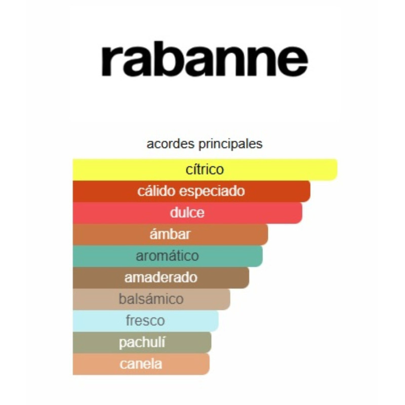Paco Rabbane Black XS 2018 100ml Paco Rabbane Black XS 2018 100ml