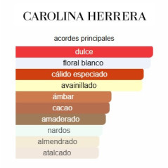 Carolina Herrera Good Girl EDP