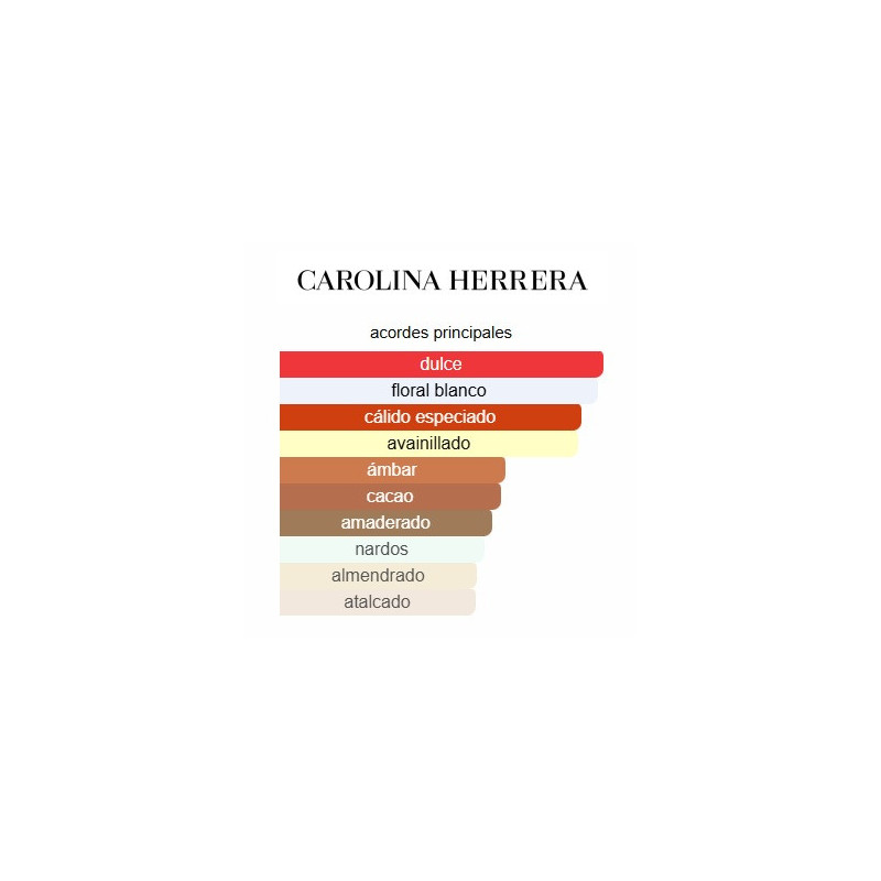 Carolina Herrera Good Girl EDP Carolina Herrera Good Girl EDP