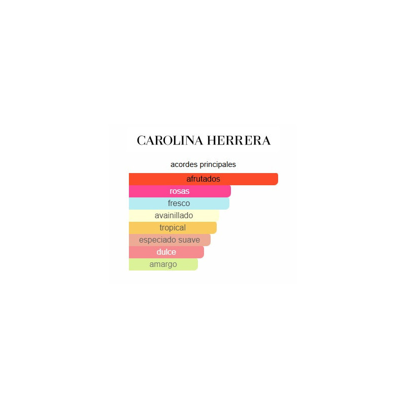 Carolina Herrera Very Good Girl 80ml Carolina Herrera Very Good Girl 80ml