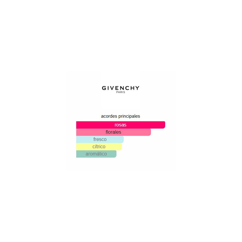 Givenchy Very Irresistible 75ml Givenchy Very Irresistible 75ml
