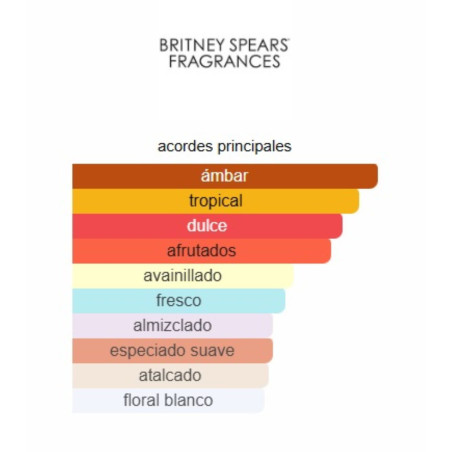 Britney Spears Electric Fantasy 100ml
