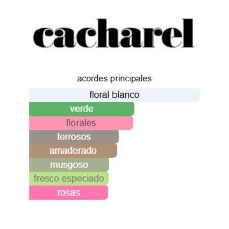 Cacharel Anais Anais - Set de 3pzs