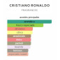 Cristiano Ronaldo CR7 Origins 100ml