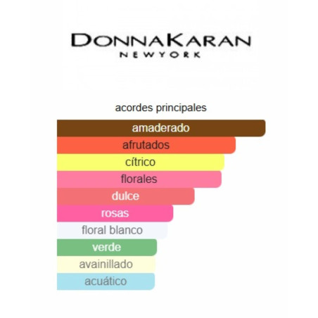 DKNY Be Delicious 100%