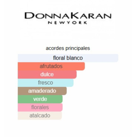 DKNY Golden Delicious 100ml