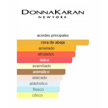 DKNY Nectar Love 100ml