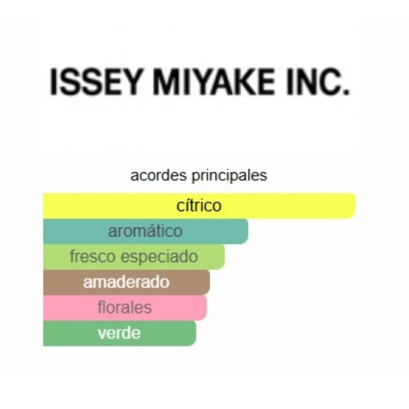 Issey Miyake Pour Homme Set 3pzs Issey Miyake Pour Homme Set 3pzs