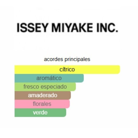 Issey Miyake Pour Homme Set 3pzs