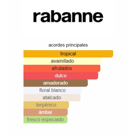Paco Rabanne Fame 80ml