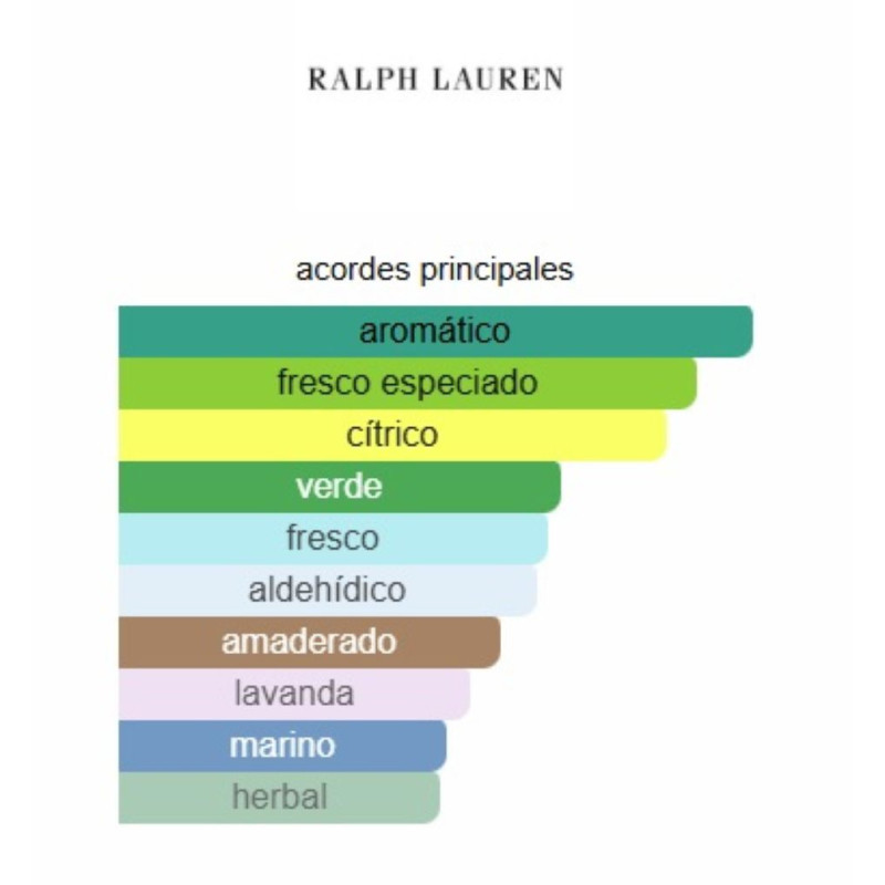 Ralph Lauren Polo Sport 125ml Ralph Lauren Polo Sport 125ml