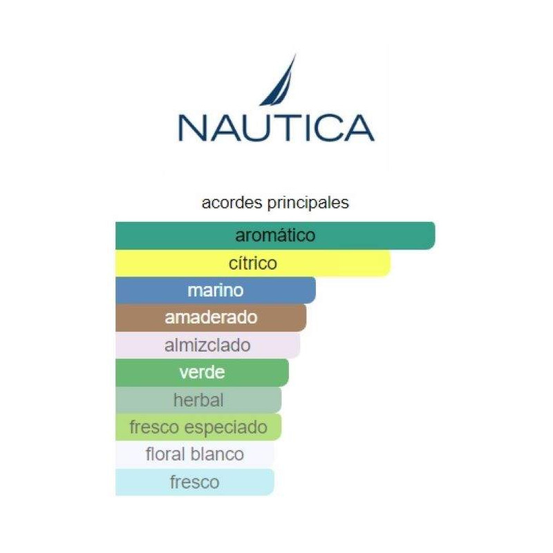 Nautica Life Energy Nautica Life Energy