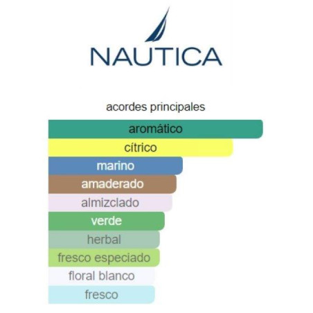 Nautica Life Energy