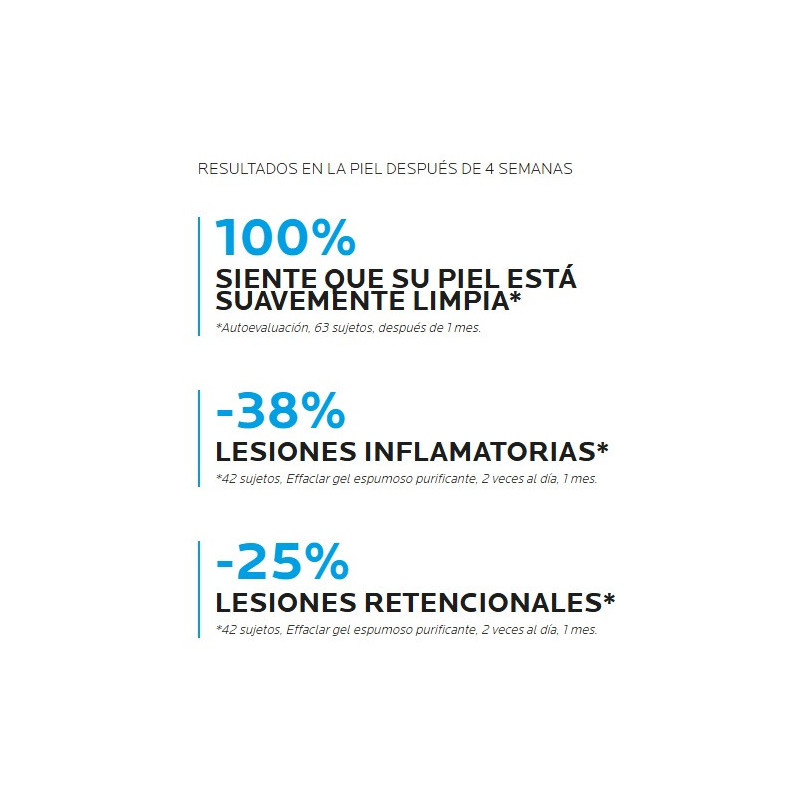 Effaclar Gel Limpiador Purificante +M 400ml