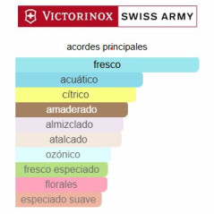 Victorinox Swiss Army Morning Dew