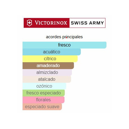 Victorinox Swiss Army Morning Dew