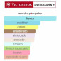 Victorinox Swiss Army Morning Dew