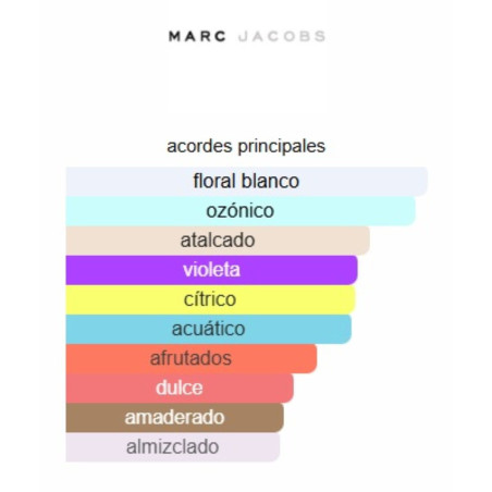 Marc Jacobs Daisy 100ml